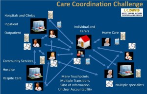 Care Coordination Challenge graphic (UC Davis)