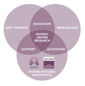 PatientDrivenResearch_Final_April 13, 2016