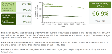 nci-seer-cancer-fact-sheet-2016-all-cancers