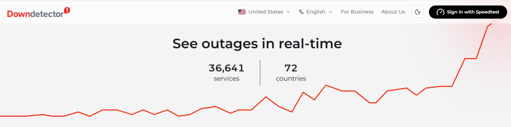 DownDetector website displaying real-time outage information with statistics: 36,641 services monitored across 72 countries, featuring an upward trending graph.